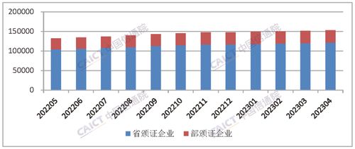 中國信通院發(fā)布國內(nèi)增值電信業(yè)務(wù)許可情況報(bào)告 軟件開發(fā)的機(jī)遇與挑戰(zhàn)