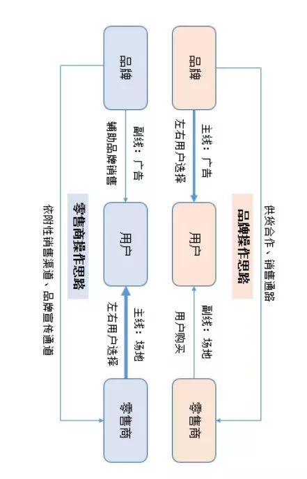 初創(chuàng)品牌互聯(lián)網(wǎng)營(yíng)銷運(yùn)作淺析 以網(wǎng)絡(luò)技術(shù)服務(wù)為例