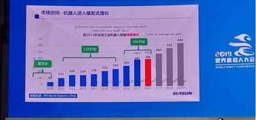 曲道奎論道 2019世界機器人大會揭示產業首遇拐點，網絡技術成關鍵驅動力